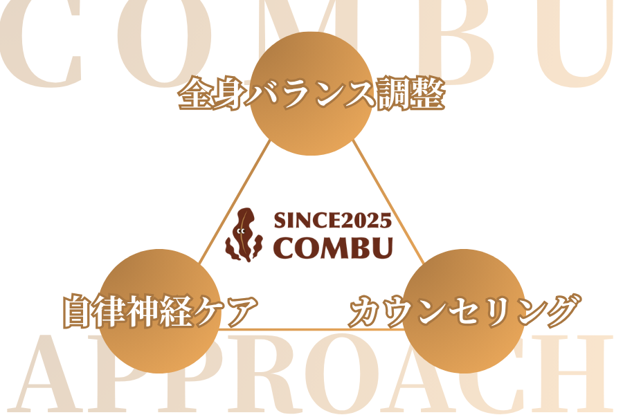 コンブ整体院のアプローチ